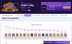 Funky Time Live statistics and game history.
